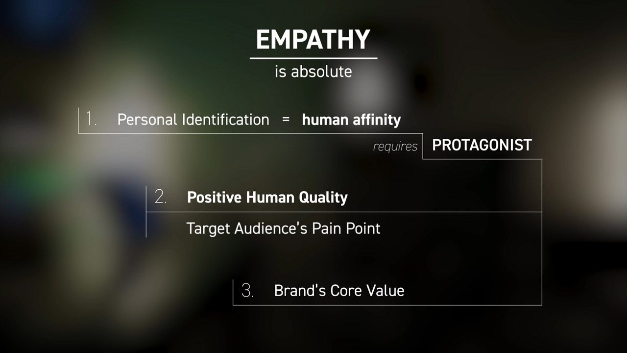 Empathetic Marketing | Brand Core Value